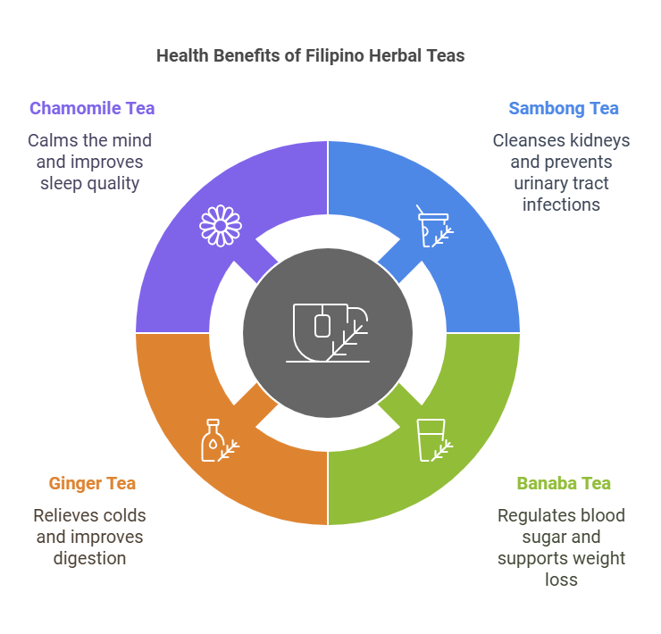 Filipino Herbal Tea: Nature’s Healthy Drink